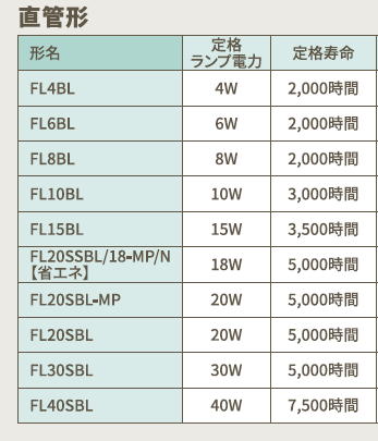 ムシポン・電撃殺虫機用 誘虫ランプ販売｜害虫駆除のトゥルーテック