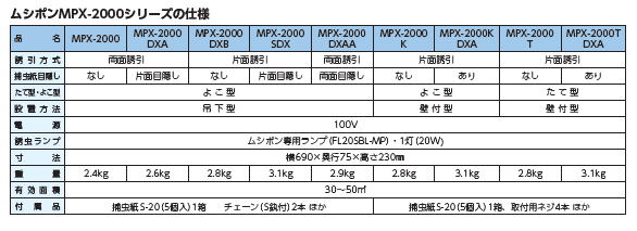 ムシポン・捕虫器の通販、全国発送｜ムシポン通販のトゥルーテック