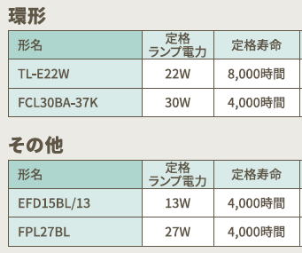 ムシポン・電撃殺虫機用 誘虫ランプ販売｜害虫駆除のトゥルーテック