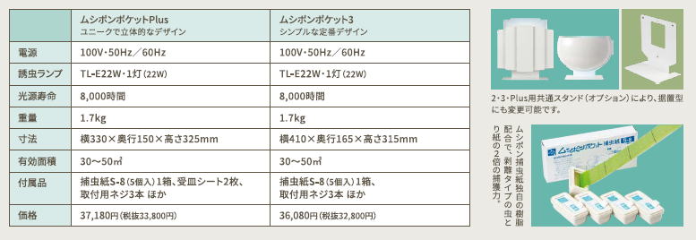 正規逆輸入品】 Oceania Club in Tokyo朝日産業 捕虫器 ムシポン MP-8000 1台