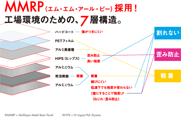 飛散防止ミラー（割れない鏡）毛確ミラー